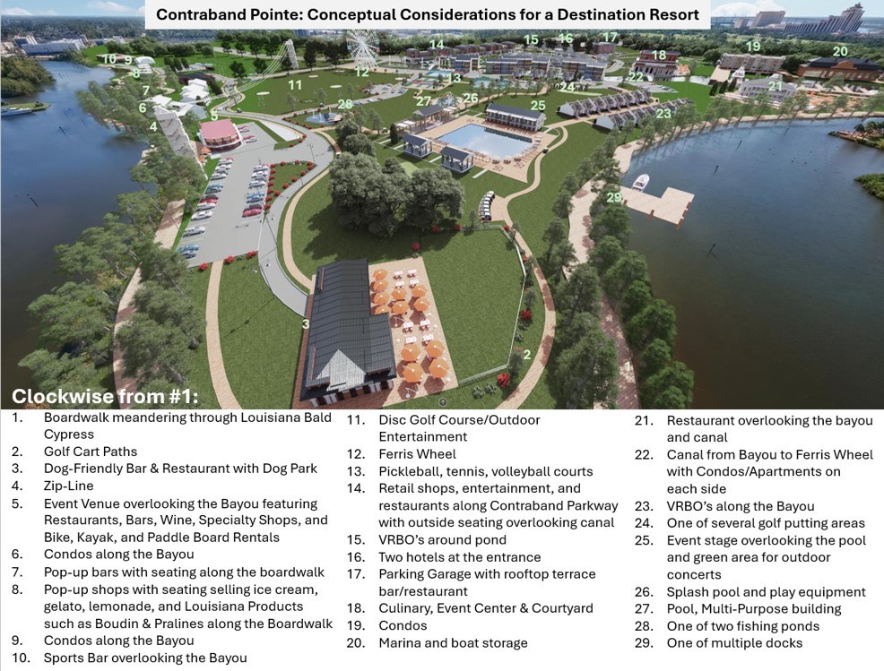 Full View 1 with Legend